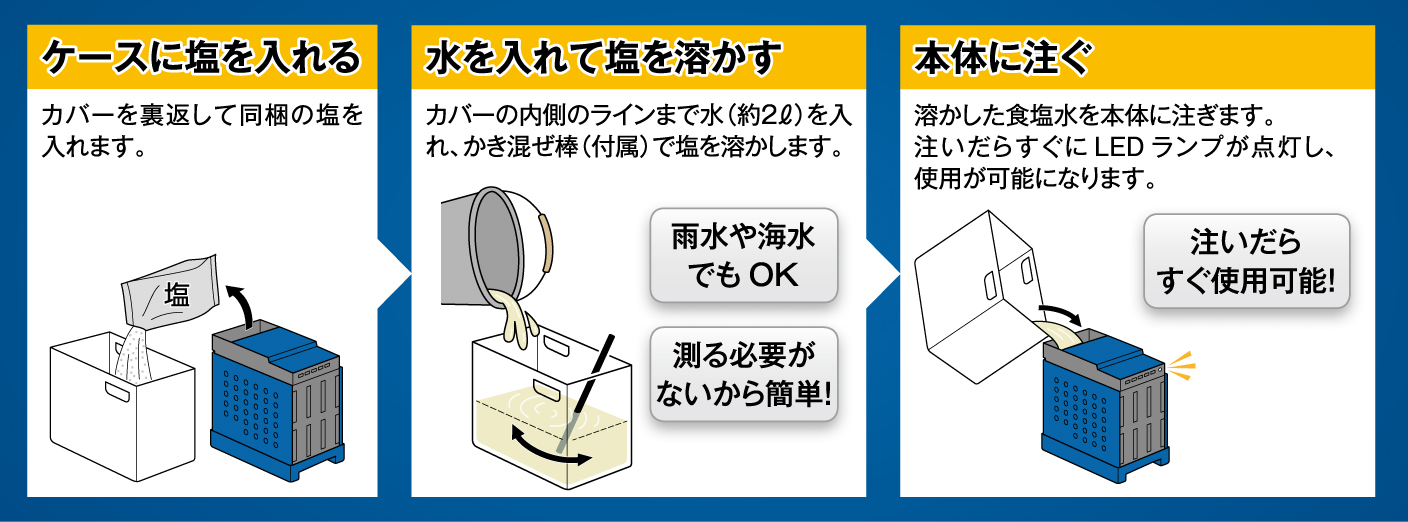 ケースに塩を入れる、水を入れて塩を溶かす、本体に注ぐ、注いだらすぐ使用可能！